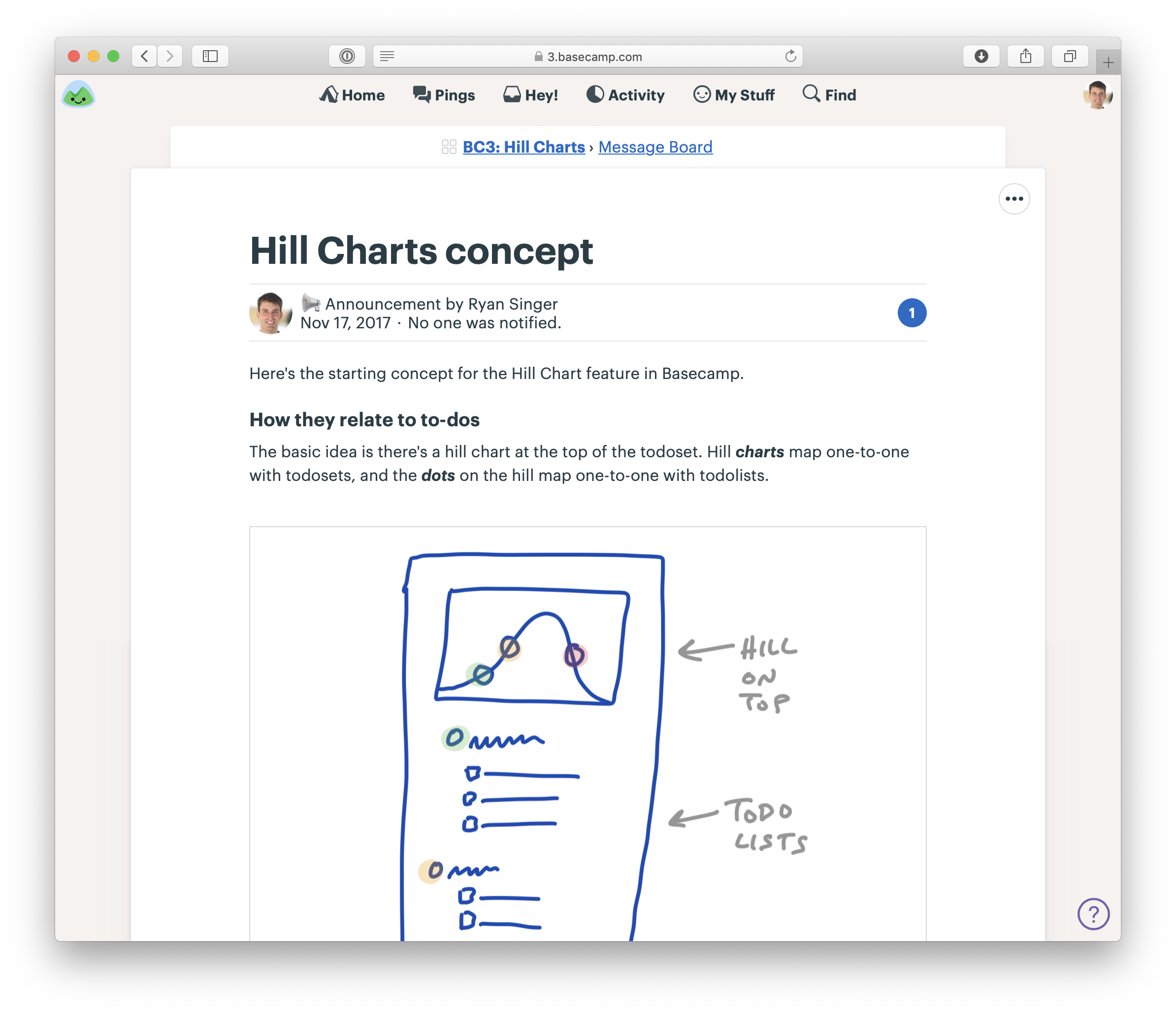 Screenshot of a kick-off message in Basecamp. The message is titled 'Hill Charts Concept'. Some text starts explaining how the feature is going to relate to the existing to-do functionality. A fat marker sketch is below the text.